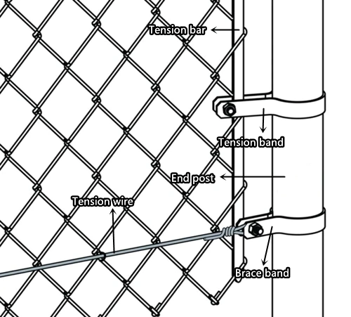 High Quality PVC Coated Wire Mesh Security Chain Link Fence for Sale