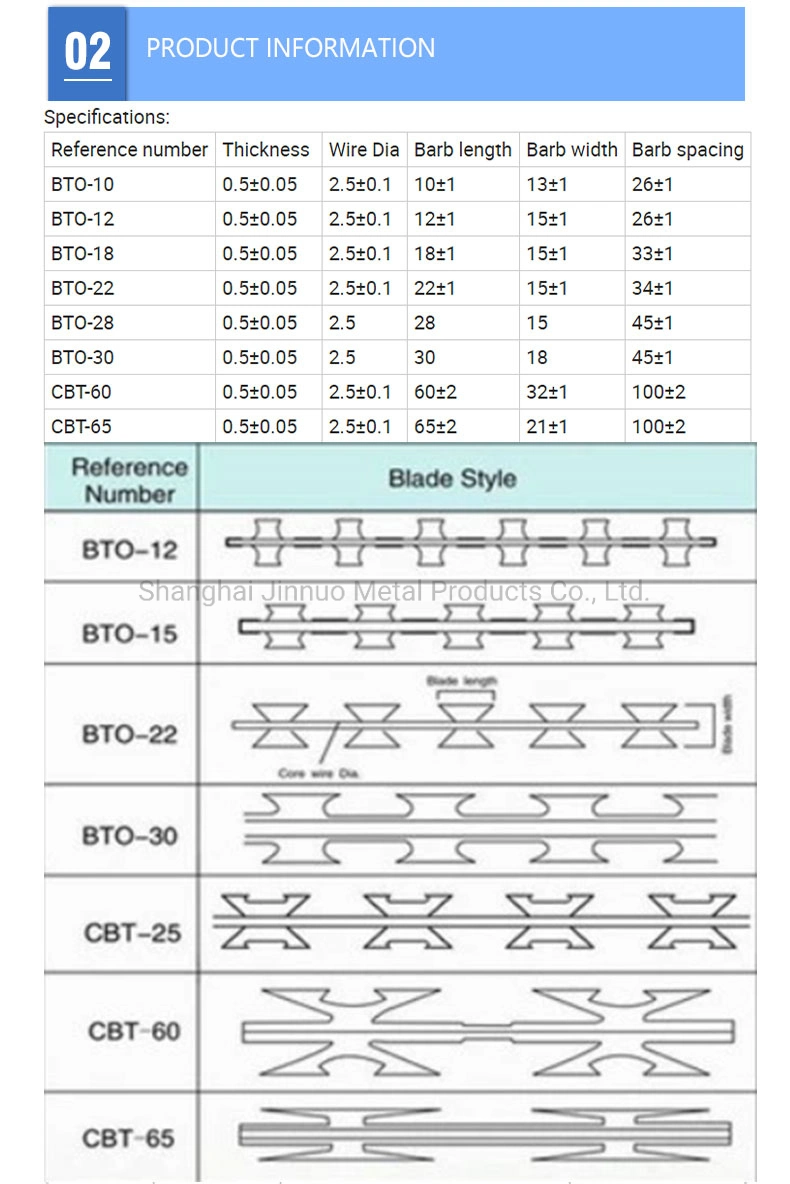 Galvanized PVC Stainless Steel Concertina Razor Barbed Wire Bto-22 Bto-60 Cbt-65 Fencing Wire Price