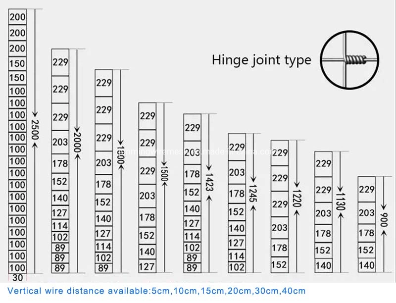 Hot Dipped Galvanized Fixed Knot Hinge Joint Fence/Field/Farm/Cattle Deer Horse Sheep Wire Mesh Fence 5 6 7 8FT for Grassland
