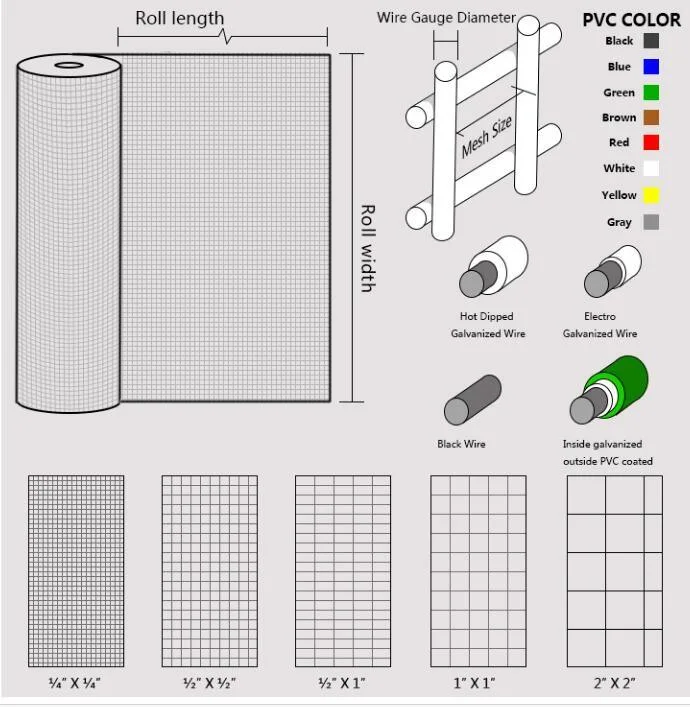 PVC Coated &amp; Pre-Galvanized Wire1.0-2.0m Height Dark Green Euro Fence Holland Wire Mesh Garden Farm Animal Fencing