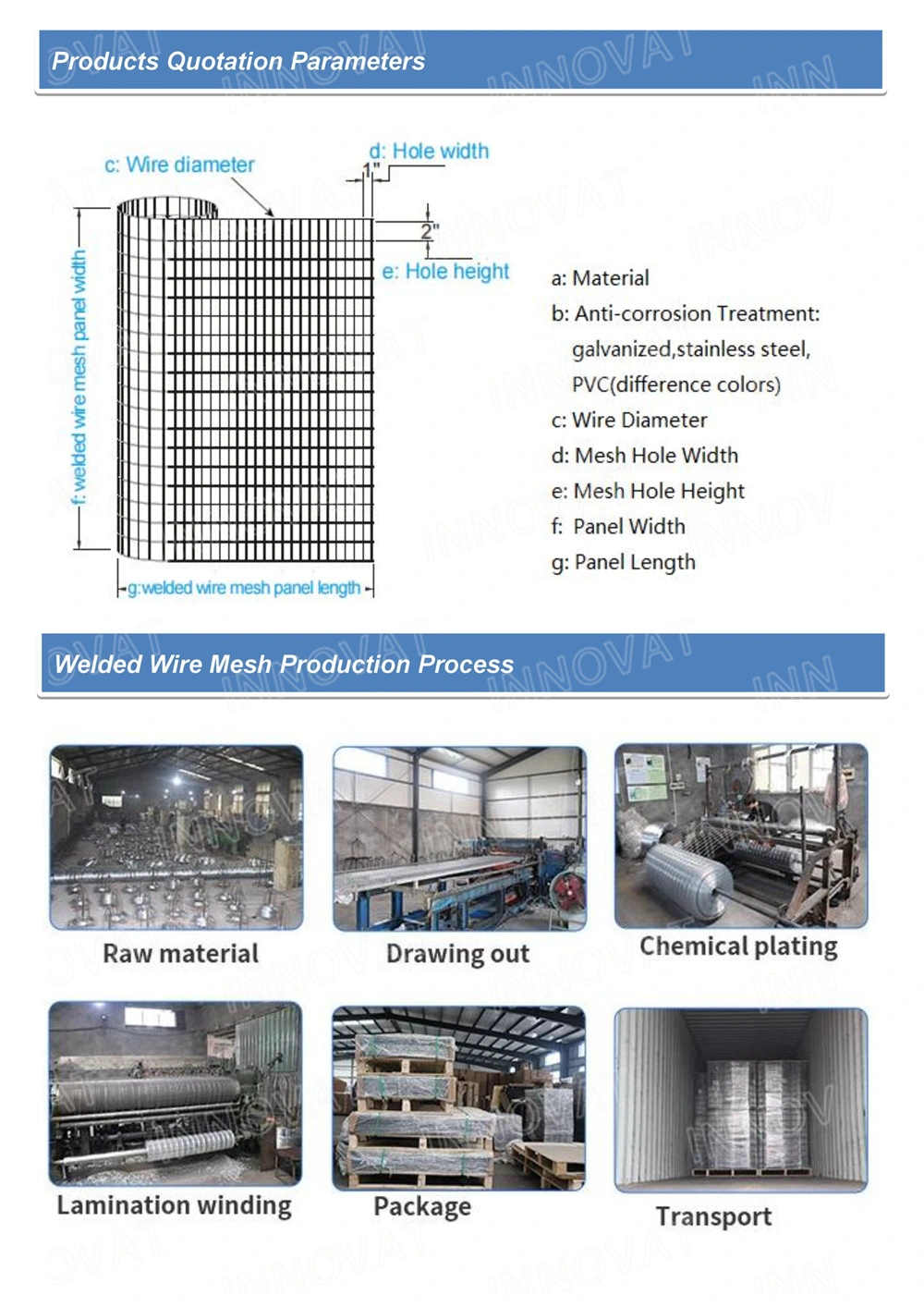 1/2X1 1X1 Hot DIP Galvanized Iron Welded Wire Mesh 3&prime; 4&prime; 16 Gauge Electro Galvanized Wire Mesh Rabbit Chicken Cage for Poultry/PVC Welded Mesh Rolls